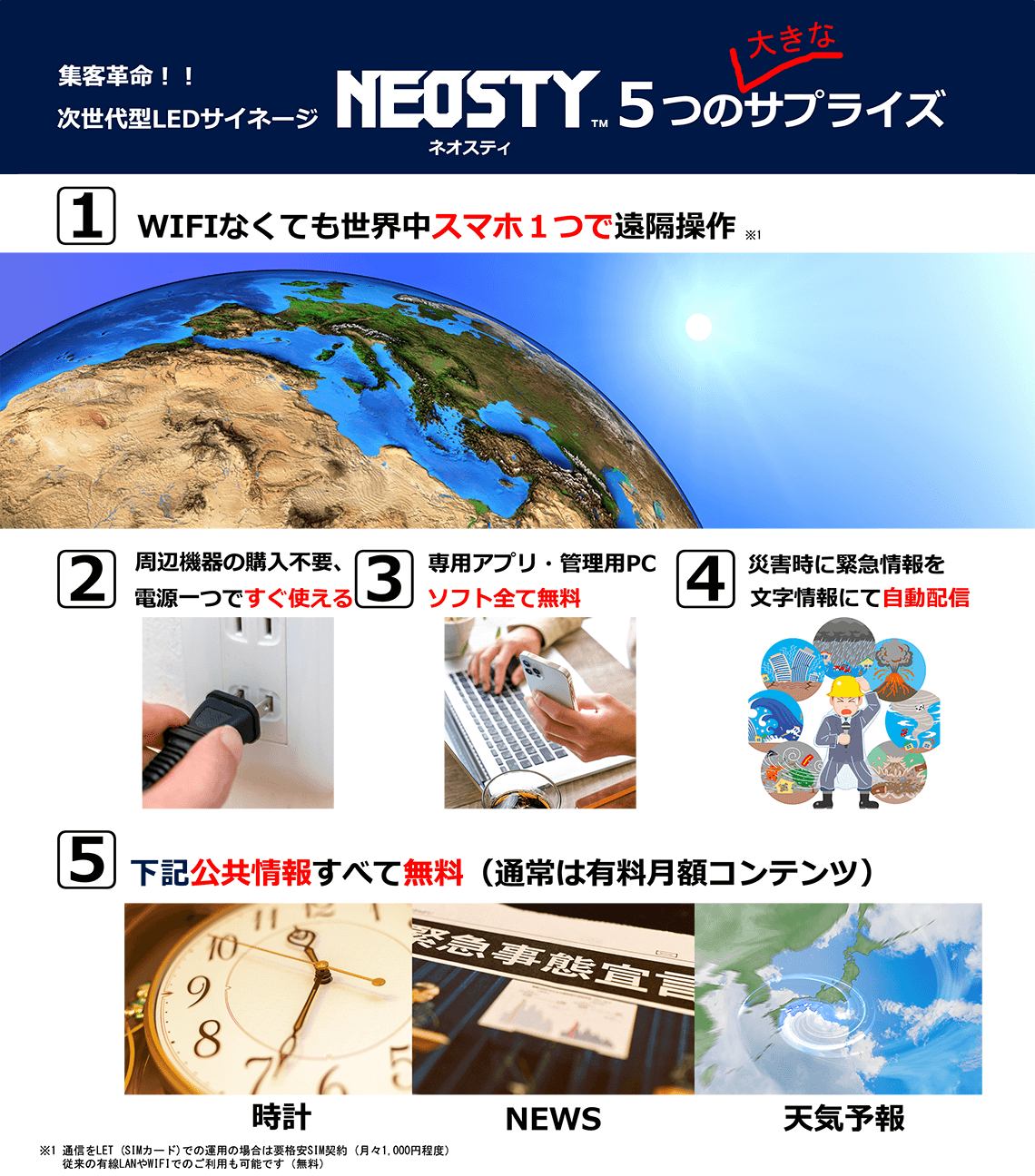 集客革命！！次世代型LEDサイネージ ネオスティ5つの大きなサプライズ 1.WIFIなくても世界中スマホ1つで遠隔操作 2.周辺機器の購入不要、電源一つですぐ使える 3.専用アプリ・管理用PCソフトすべて無料 4.災害時に緊急情報を文字情報にて自動配信 5.下記公共情報すべて無料（通常は有料月額コンテンツ） 時計 NEWS 天気予報